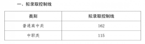 四川三河職業(yè)學(xué)院?jiǎn)握袖浫》謹(jǐn)?shù)線(xiàn)(2022-2021歷年)