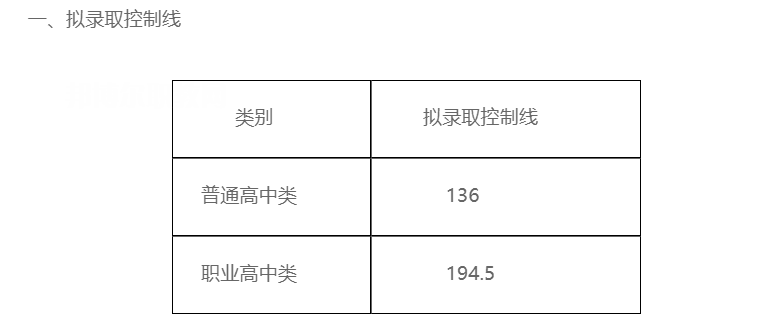 四川三河職業(yè)學(xué)院?jiǎn)握袖浫》謹(jǐn)?shù)線(xiàn)(2022-2021歷年)